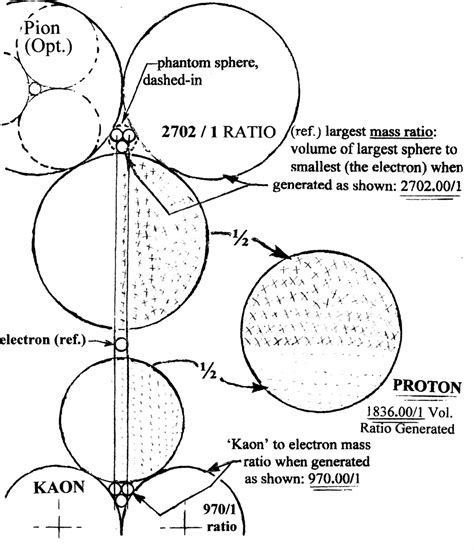 Toradh íomhá ar Electron Static Mass