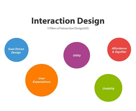 Example for Interaction Design に対する画像結果