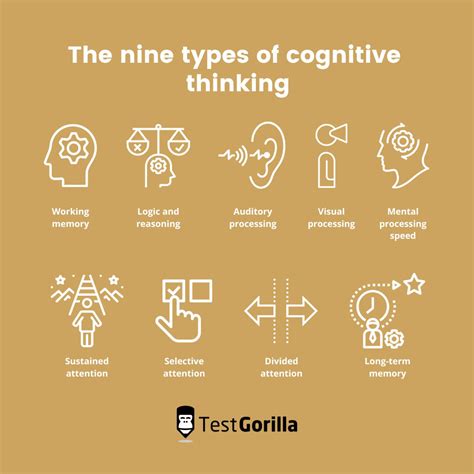 Image result for Cognitive