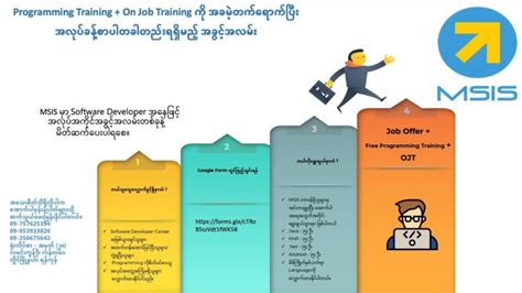 Image result for Myanmar Software