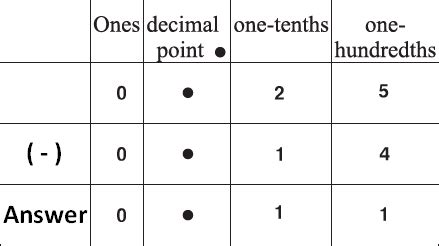 Image result for Deicimals and Operations
