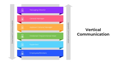Computer Communications Vertical Image に対する画像結果