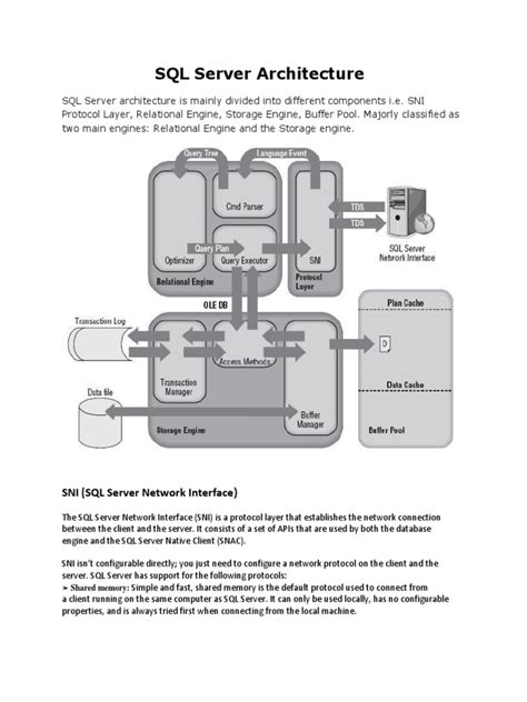Image result for SQL Server Detailed Architecure