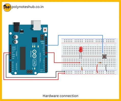 Afbeeldingsresultaten voor What Is a Hub Arduino
