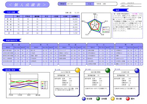 SQL Coding Examples に対する画像結果