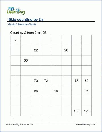 Afbeeldingsresultaten voor Skip Counting Worksheets