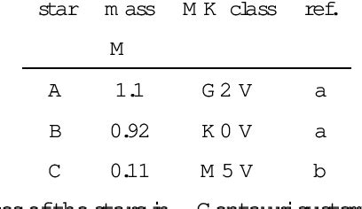 Toradh íomhá ar Classification of Close Binary