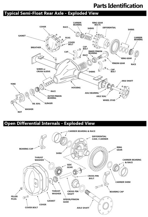 Overly Complicated Parts Exploded View എന്നതിനുള്ള ഇമേജ് ഫലം