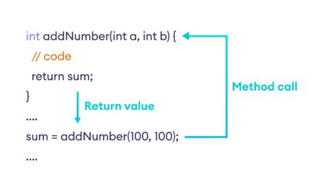 C# Programming Code に対する画像結果
