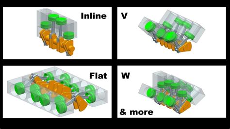 Afbeeldingsresultaten voor In Line Piston Engine