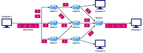 Toradh íomhá ar Packet Switching