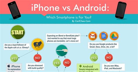 Image result for Android vs iPhone Differences