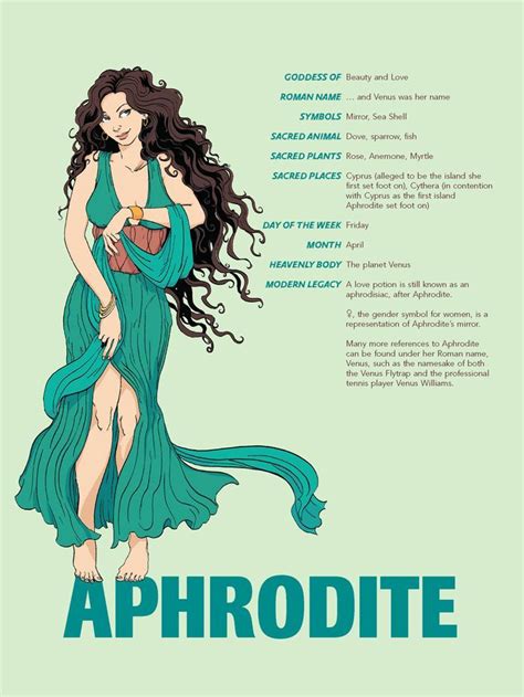 Image result for Folds of Aphrodite