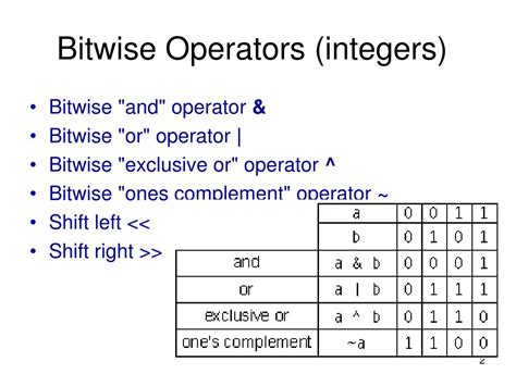 Image result for Bitwise Operators Mathematical Representation