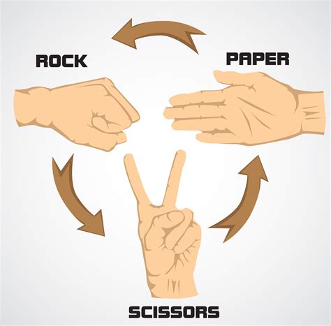 Toradh íomhá ar Rock Paper Scissors Using C