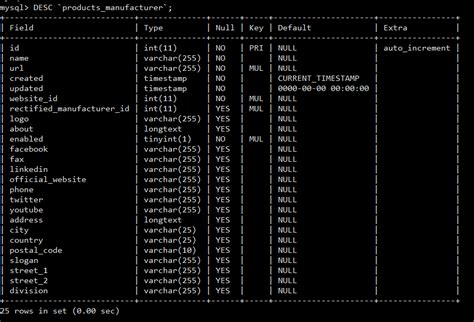 Image result for Field in MySQL