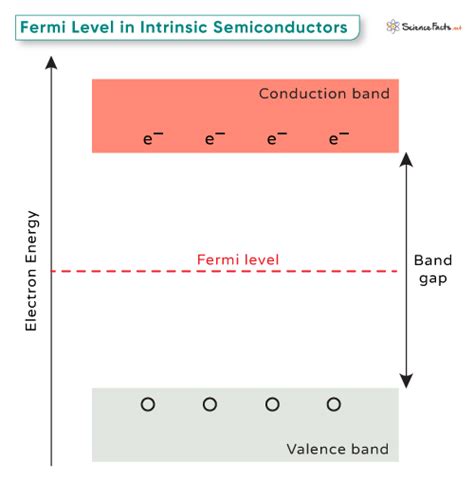 Toradh íomhá ar Work Function Fermi Level