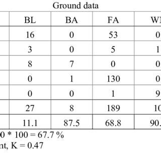 Toradh íomhá ar What Is Unsupervised Image Classification
