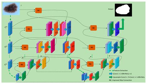 Skin Extraction Icon に対する画像結果