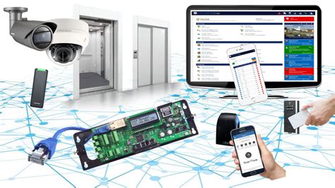 Image result for IP Access Control