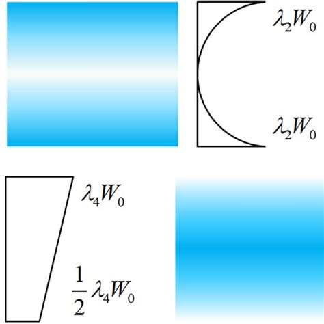 Toradh íomhá ar Linear Distribution Geography Digram