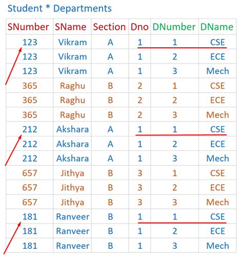Cartesian in MySQL に対する画像結果
