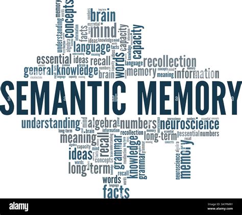 Toradh íomhá ar In Memory Database Word Cloud