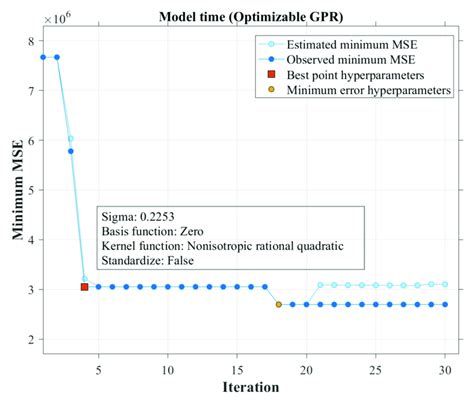 Image result for Bayesian Optimization PNG