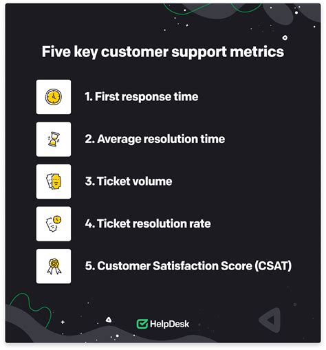 Image result for Customer Service Management Graphs