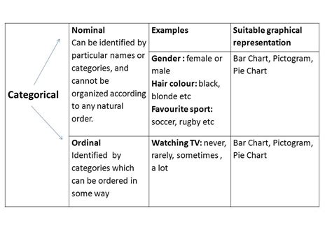 Categorical Data Nominal vs Ordinal に対する画像結果