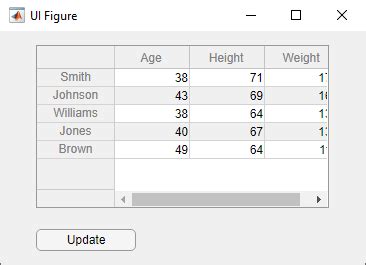 Toradh íomhá ar How to Display Table in MATLAB