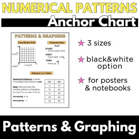 Image result for Number Patterns Anchor Chart