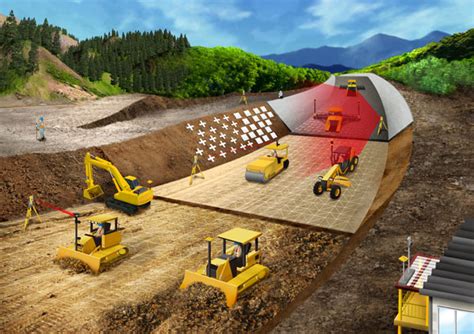 Image result for Civil Engineering Machine Control