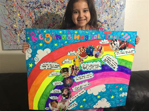 Image result for Kids Timeline Project