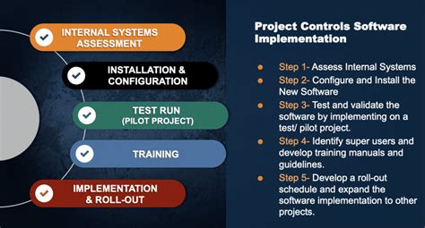Toradh íomhá ar Implementation of a New Program