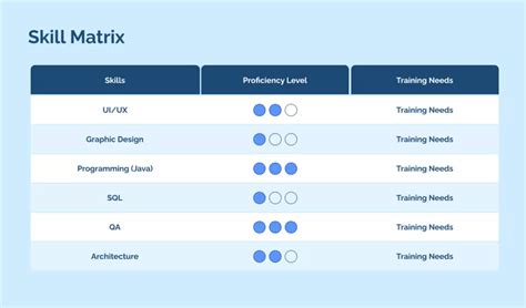 Image result for SQL SSIS Skills Matrix