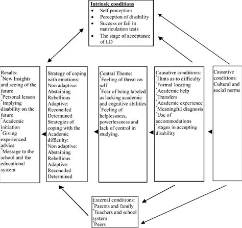 Image result for Axiel Coding Scheme