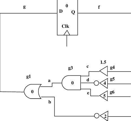 Image result for Synchronous Circuit