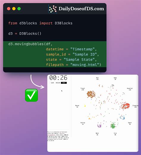 Image result for Grouped Bubble Python