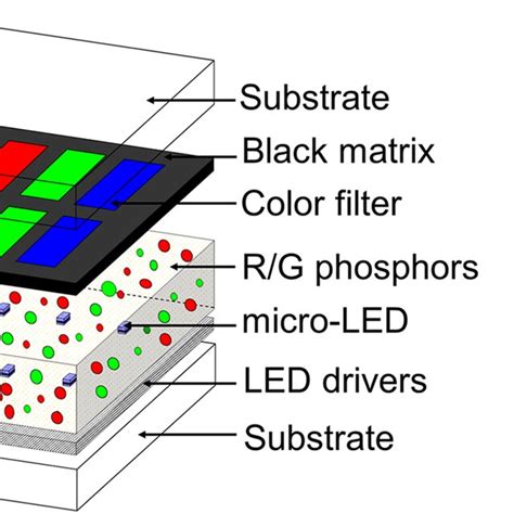 Image result for Micro LED Display Sim Ideas