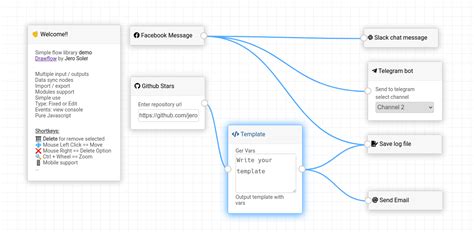 JavaScript Flow Graph に対する画像結果