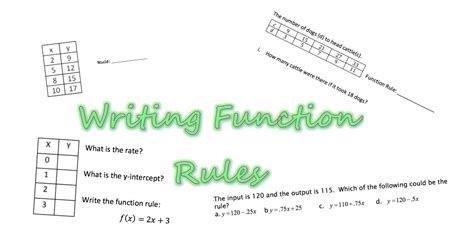 Image result for Function Math Rules
