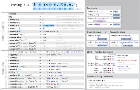 C Syntax Reference Sheet に対する画像結果