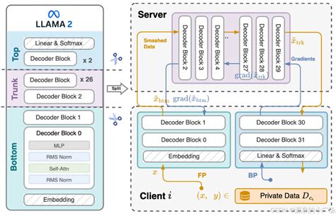 Toradh íomhá ar Split Screen Deep Learning