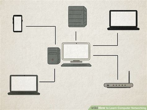 Toradh íomhá ar Pictures of Learn Computer Networking