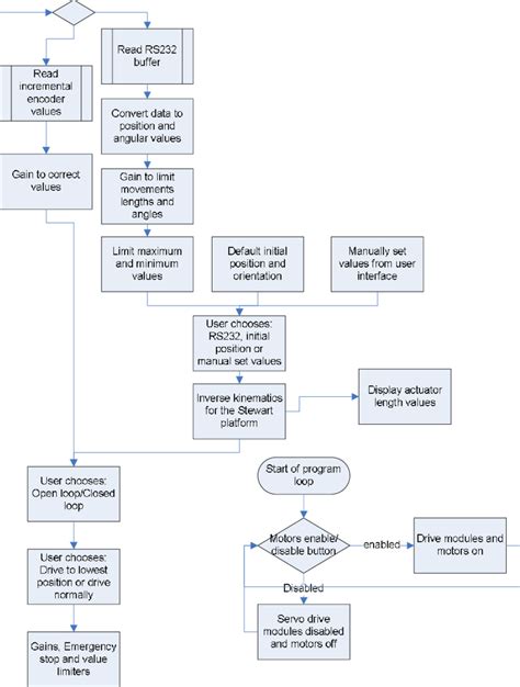 Simulink Model Design Process Flow Chart に対する画像結果