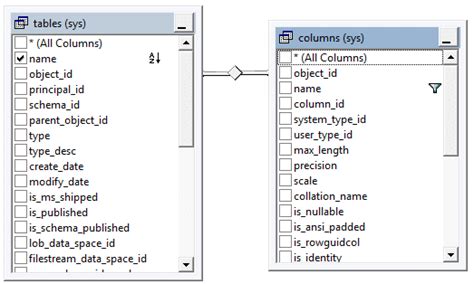 Afbeeldingsresultaten voor Data Dictionary SQL Template