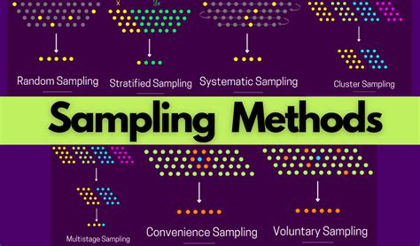Image result for Data Sampling Procedure