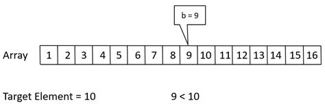 Image result for Jump Search Algorithm