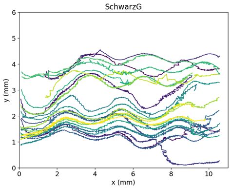 Image result for Particle Tracking Python